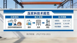 海门本地工厂讲解：说一遍公路压浆料和铁路压浆料的区别